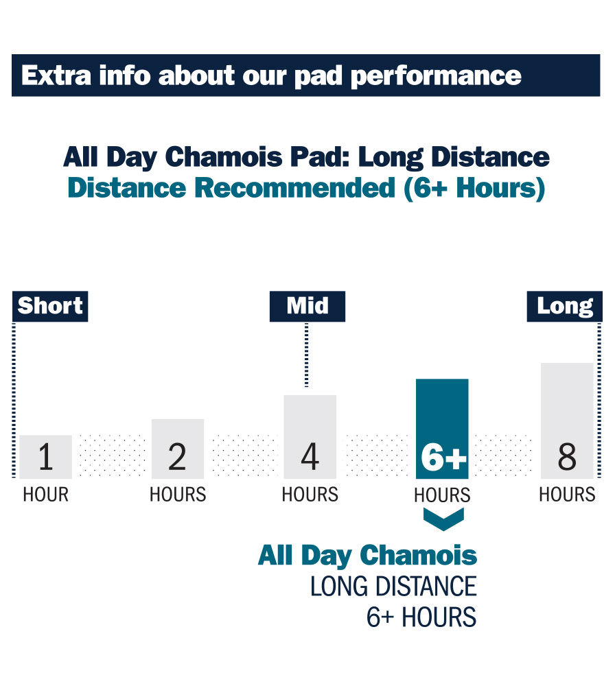 All Day Chamois Pad Thickness Graphic