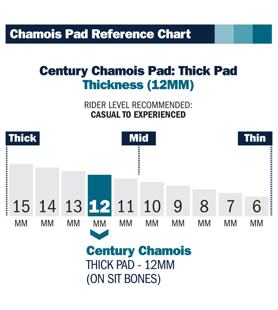 Long Distance Century Chamois Pad Thickness