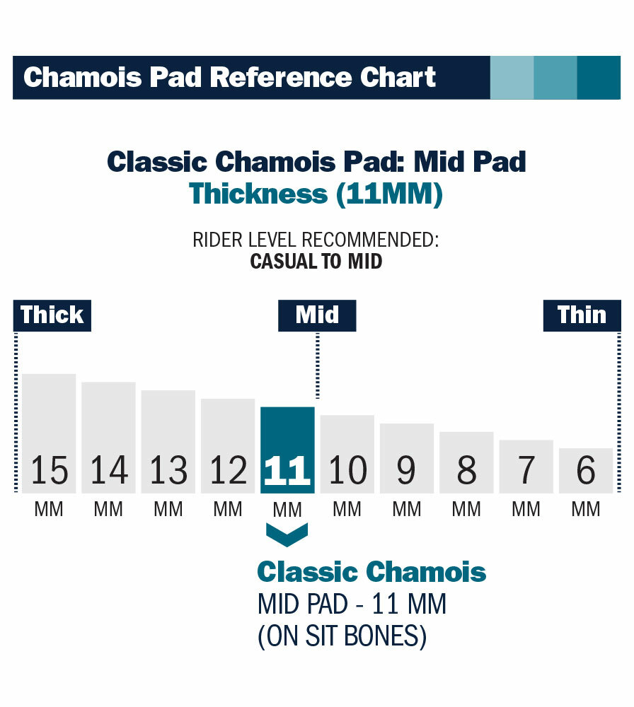 Classic Chamois Cycling Crotch Pad Thickness