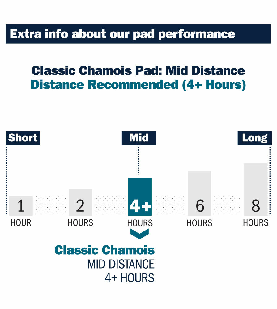 Classic Chamois Pad Distance