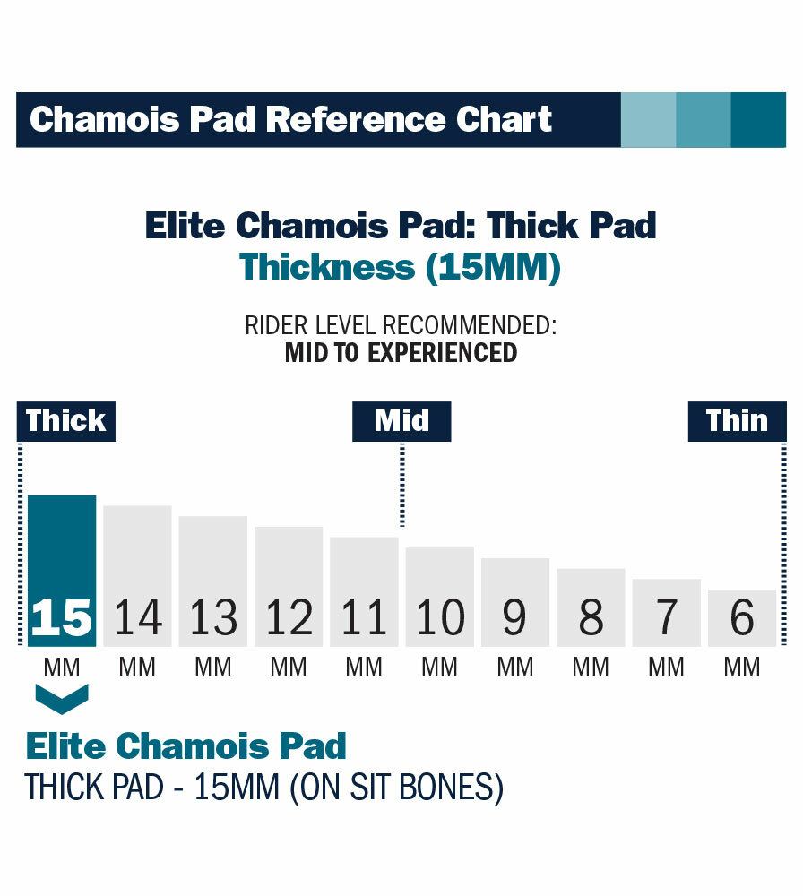 Elite Chamois Pad Thickness