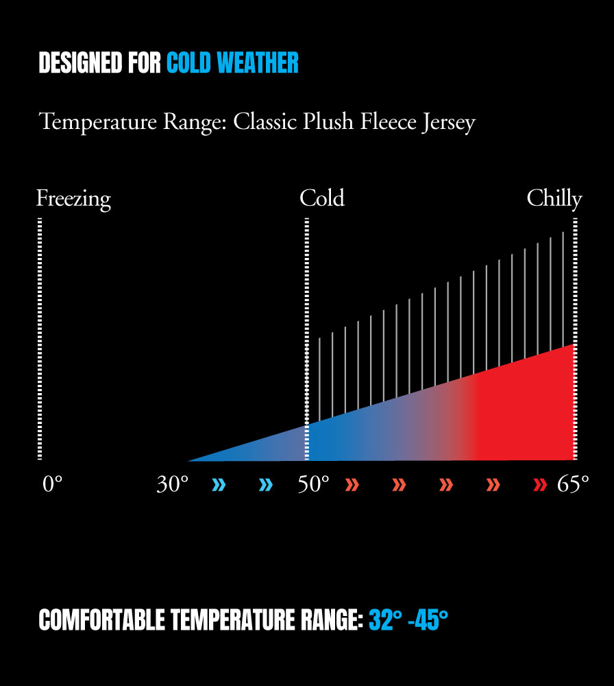 Men's Chain Ring Bike Jersey Temperature Range