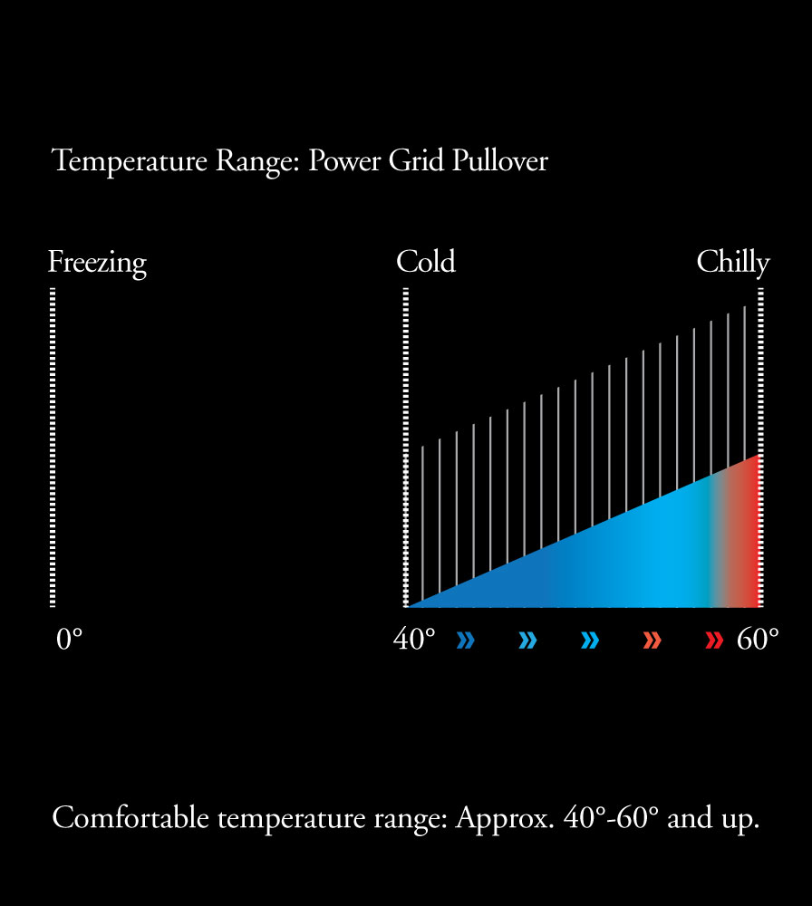 Men's PolarTech Power Grid Pullover Temperature Range