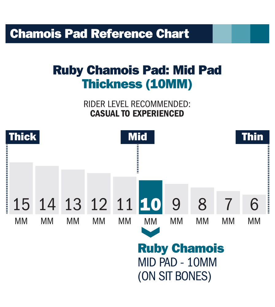 Ruby Cycling Chamois Pad Thickness