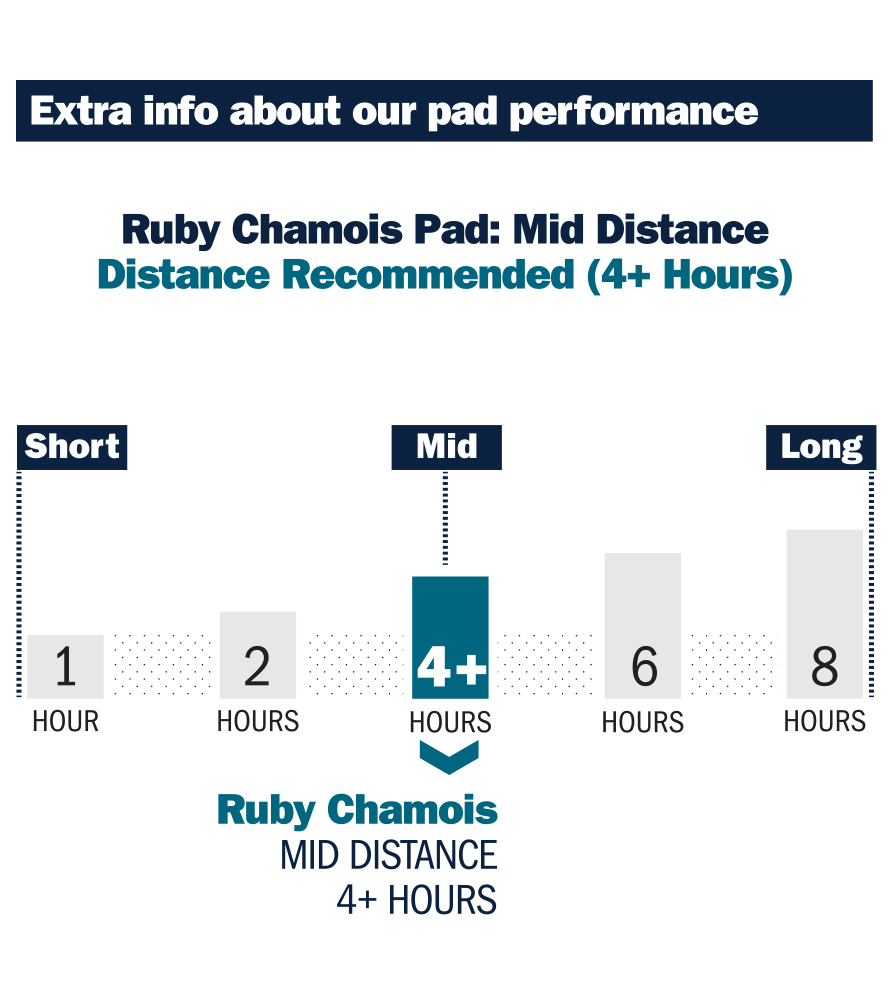 Ruby Cycling Chamois Pad Distance