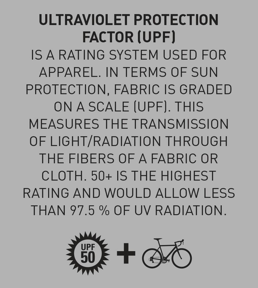 Ultraviolet Protection Factor Informational Panel