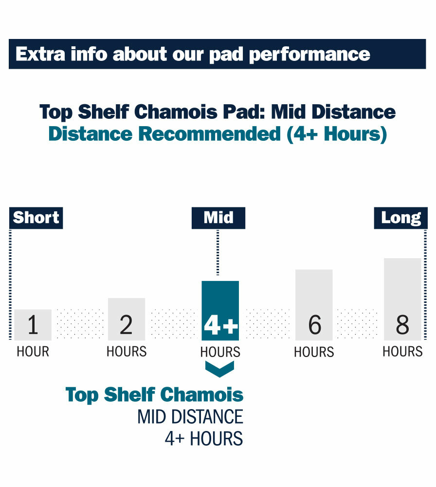 Top Shelf Chamois Pad Density