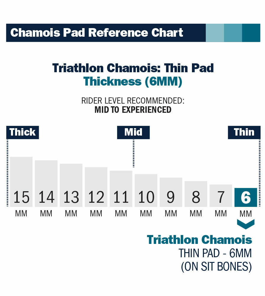 Triathlon Chamois Pad Thickness