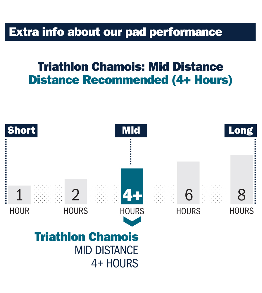 Triathlon Chamois Pad Distance