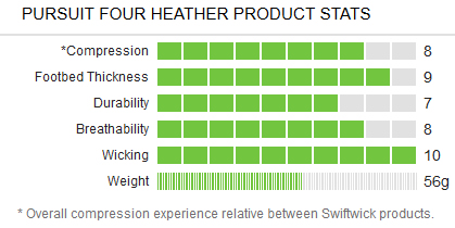 Swiftwick Socks Size Chart