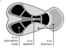 anatomy-of-bike-pad