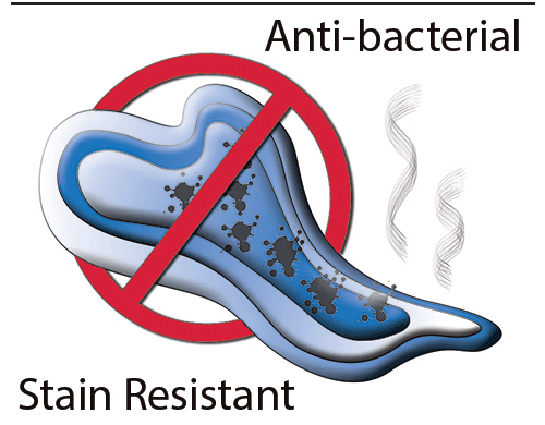 anti-chafe pad