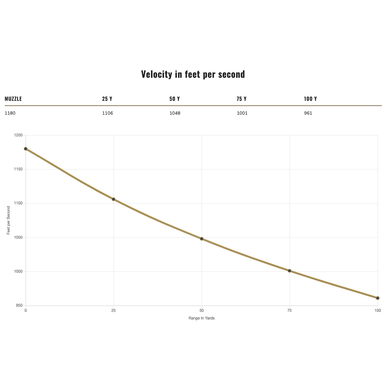 Federal American Eagle Handgun 9mm Luger 115 gr Full Metal Jacket 100 Per Box AE9DP100