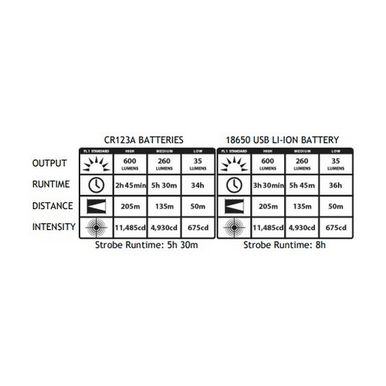 Streamlight PolyTac X USB Flashlight: COYOTE