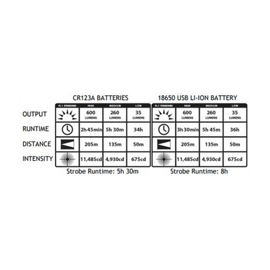 Streamlight PolyTac X USB Flashlight: BLACK