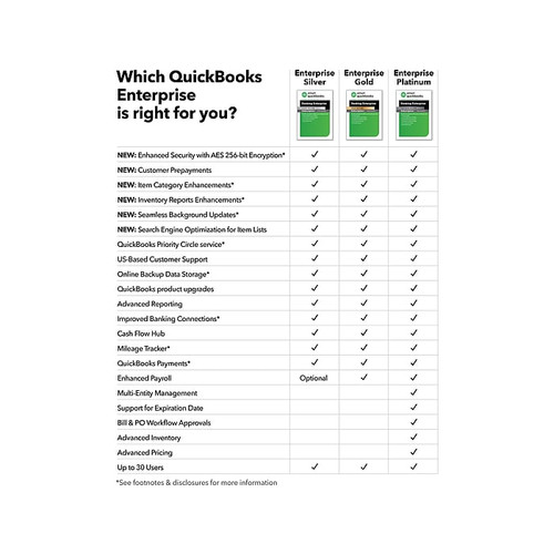 QuickBooks Desktop Enterprise Platinum 2024 for 5 Users, 1-Year Subscription, Windows, Download (5102304)