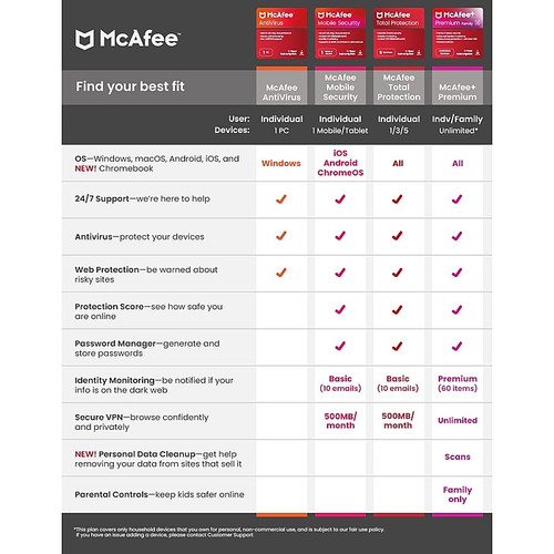 McAfee+ Premium Individual for Unlimited Users, Windows/Mac/Android/iOS/ChromeOS, Product Key Card (MPP21ESTURD3D_1)