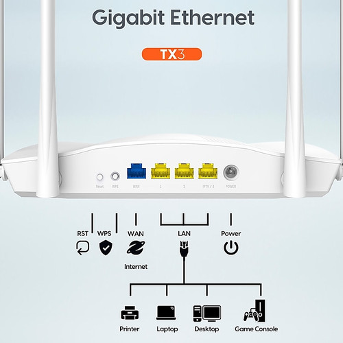 Tenda AX1800 Dual Band Router, White  (TX3)