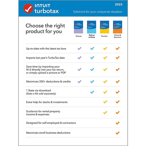 TurboTax Home & Business 2023 Federal + State for 1 User, Windows/Mac, Download (5102397)