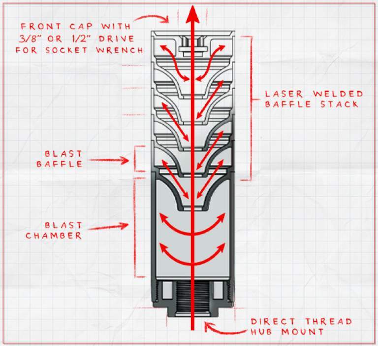 CMMG ZEROED 36 suppressor diagram and dimensions