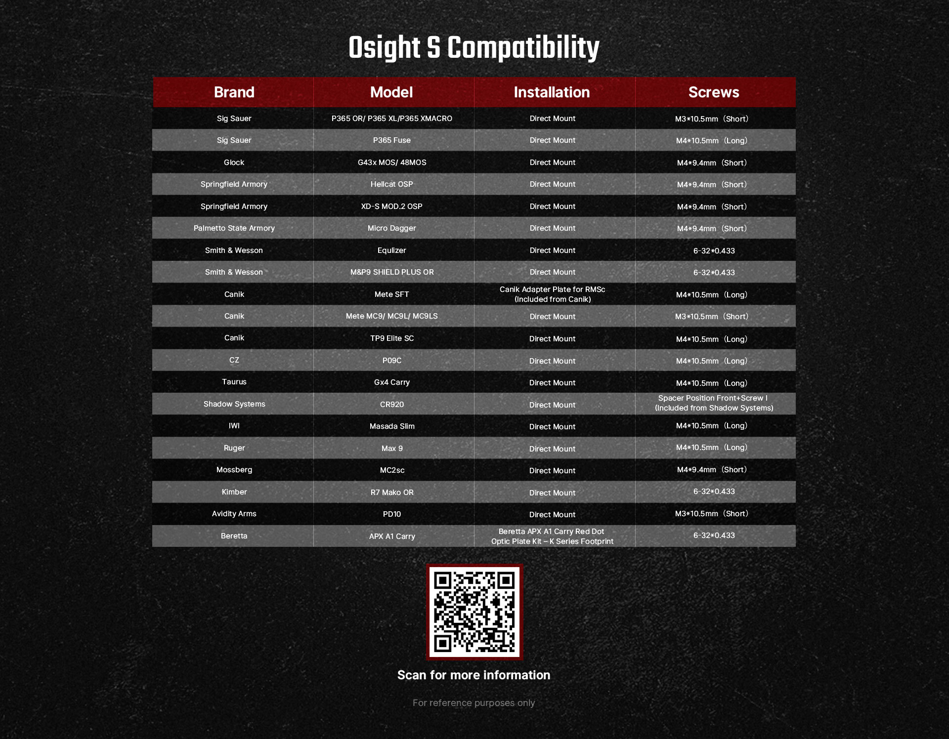 Compatibility
