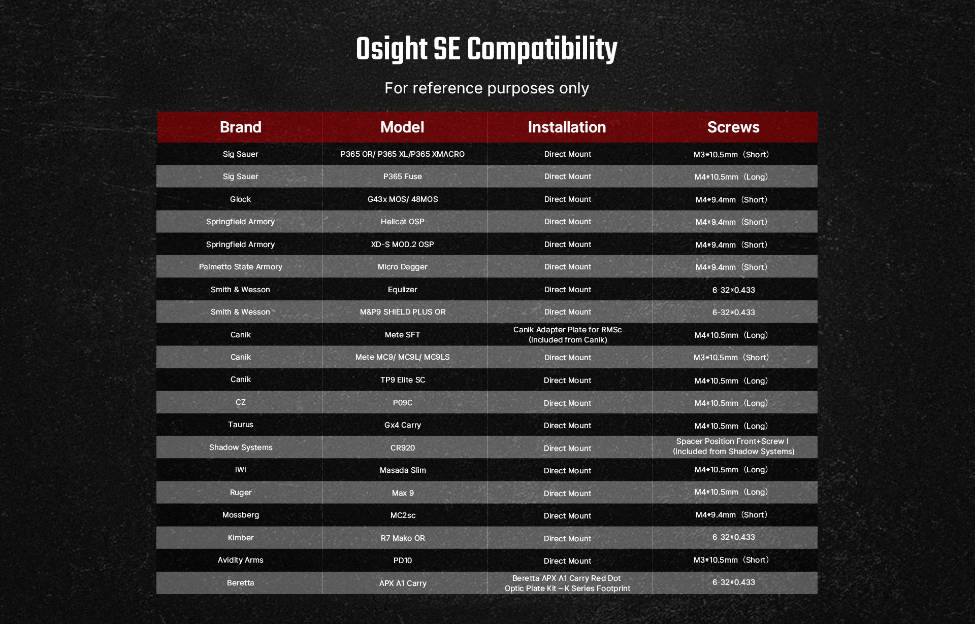 Compatibility Chart