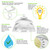 LED 240W UFO HIBAY W REFL WH - 4000K 34560LM 120-277V - PLT-13235