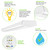 LED 4FT WRAP CCT-WATT SELECT - 6765/7200/7605 LM - PLT-80051