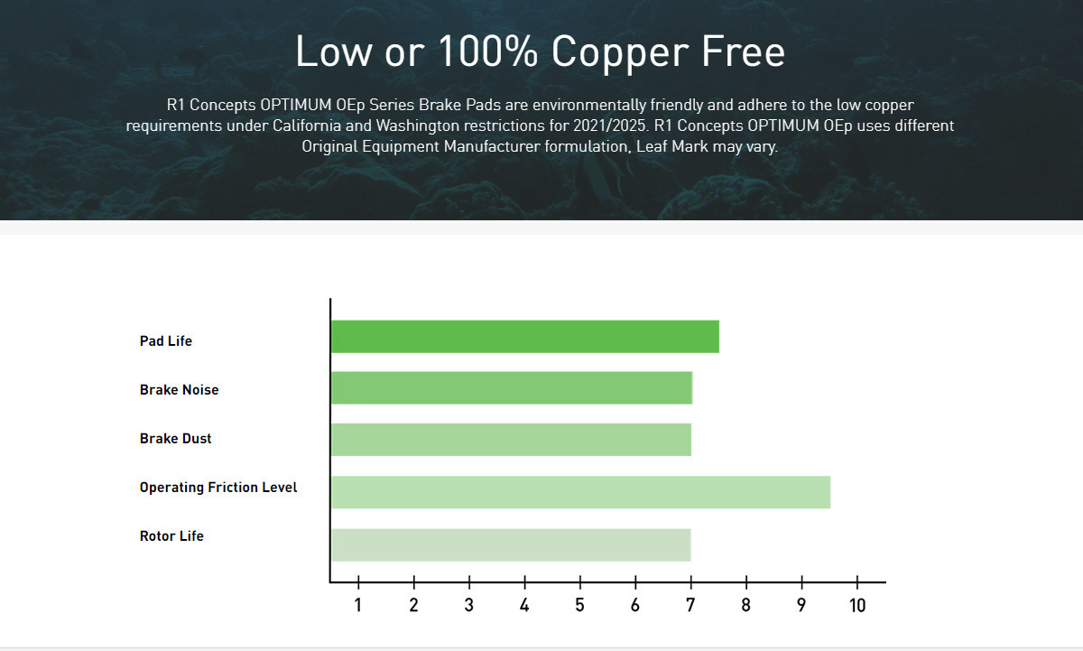 R1 Concepts Jeep Brakes Jeep JL Rubicon Front Brake Pads Off Road