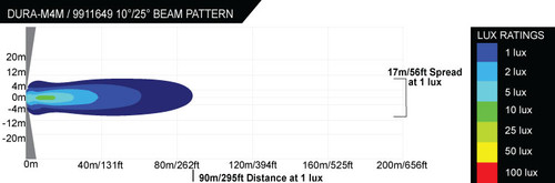 Beam pattern of the Vision X Dura Mini LED Light Beam pattern of the Vision X Dura Mini LED Light