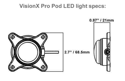 VisionX 4.5