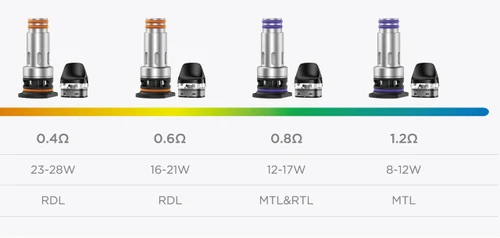 GeekVape J Coils 5pk