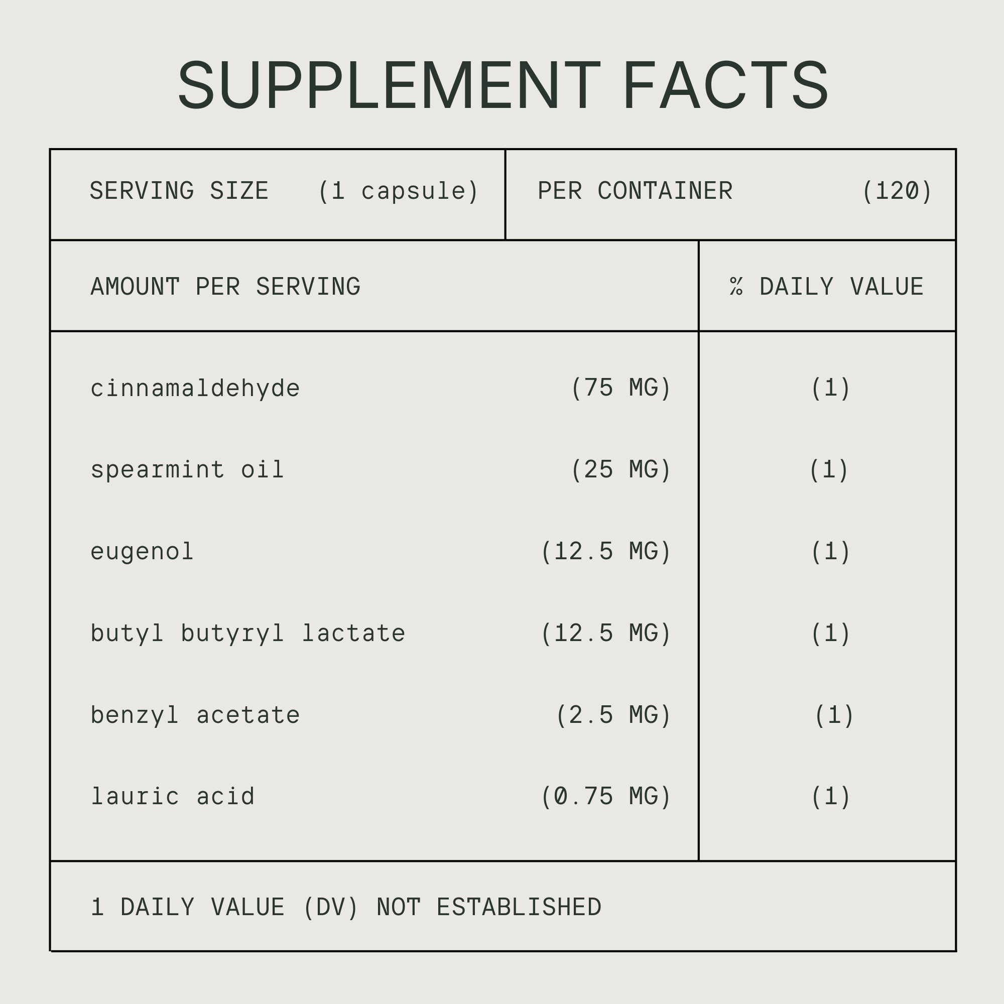 The supplement panel for Pivit