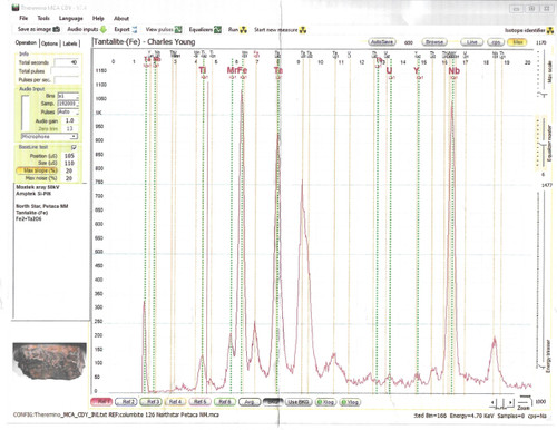 XRF Analysis report of this specimen showing the presence of tantalum
