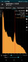 gamma spectroscopy results via radiacode 103 of a one gram representative trinitite specimen showing Cs-137