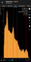 21 Gram red apatite crystal gamma spectroscopy spectrum with the Radiacode 102