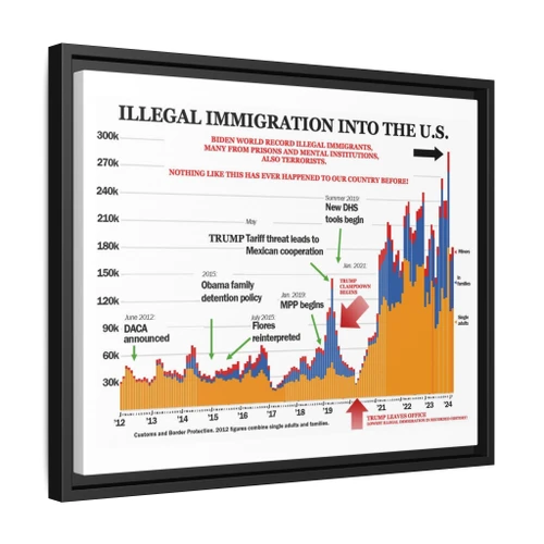 Chart Saved President Donald J Trump's Life Gallery Canvas Wraps, Horizontal Frame