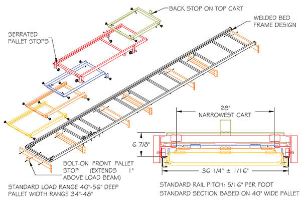 Image showcasing a visual draft of serrated pallet stops, frame design, and pallet racking sizes.