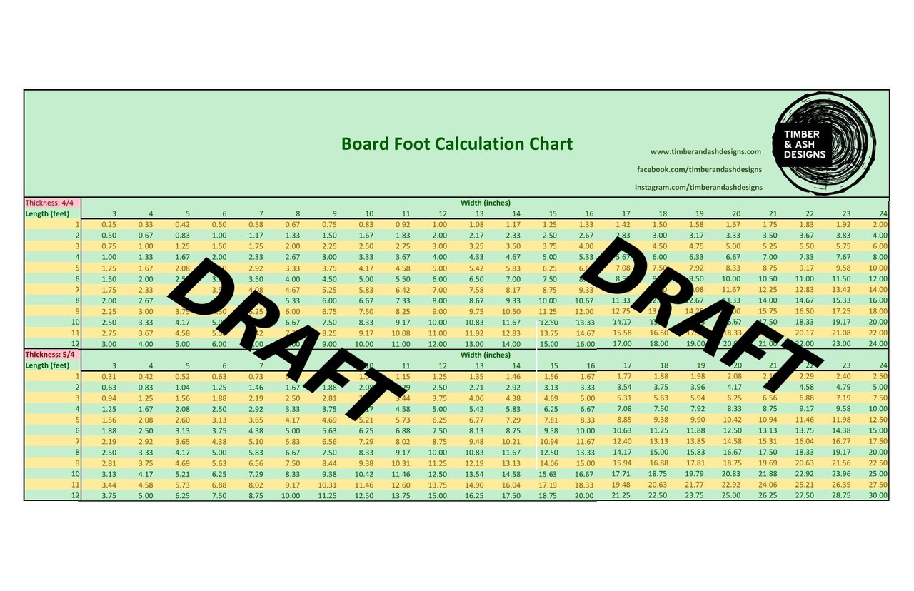 Board Feet Calculator Chart