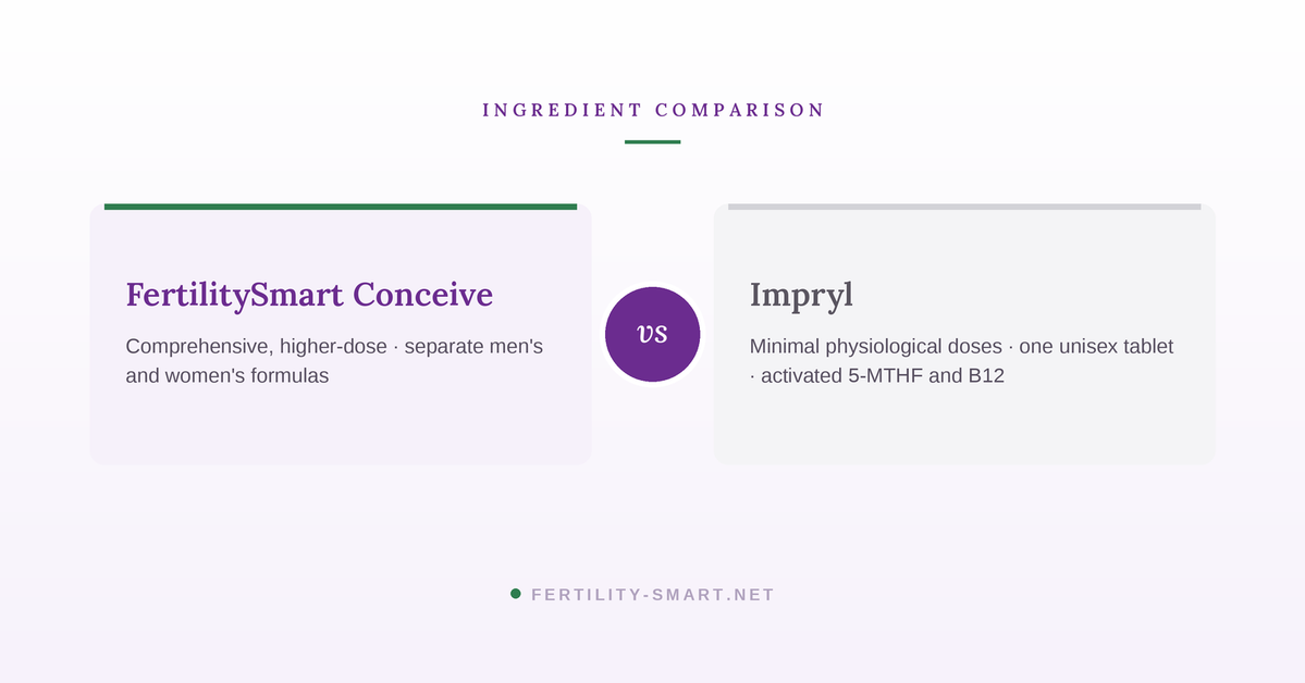 FertilitySmart Conceive versus Impryl: ingredient comparison.