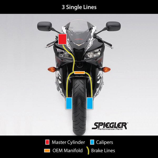 Spiegler Kawasaki Ninja 400 2018-2023 Front & Rear Brake Line Kit