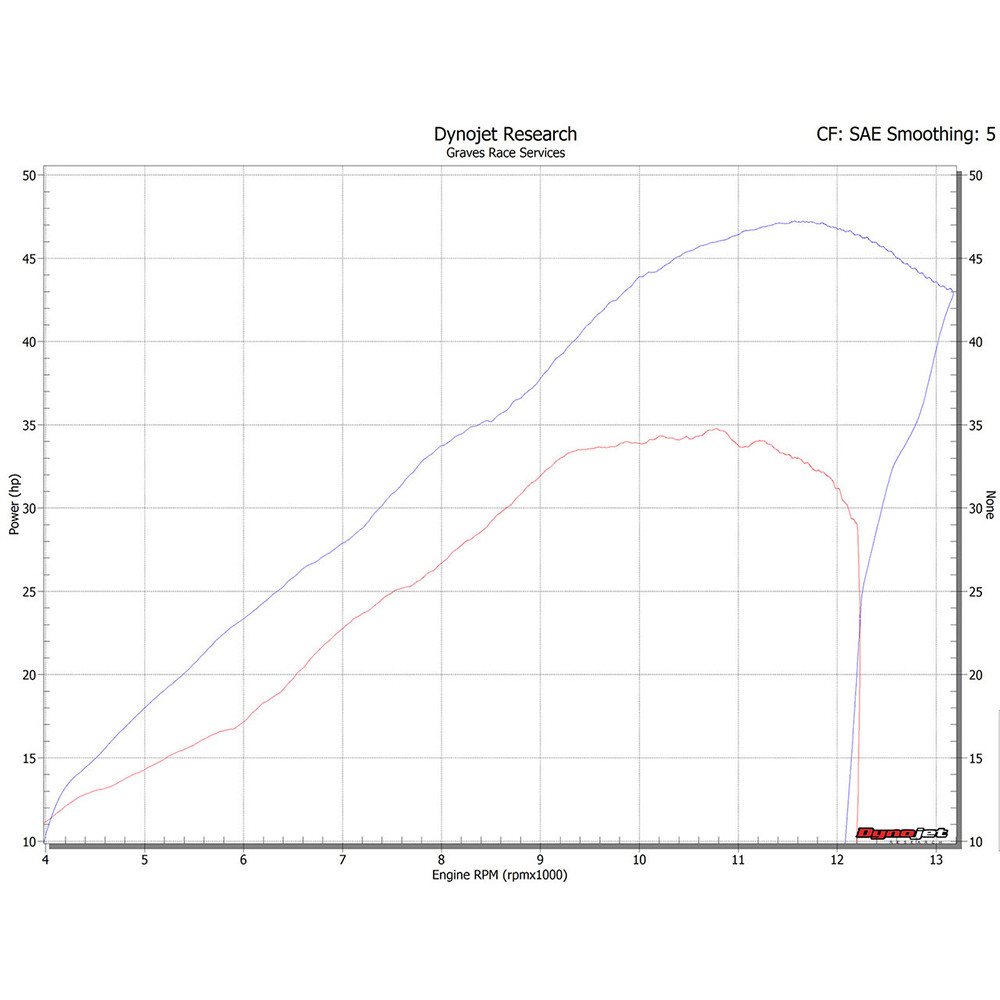 Graves Motorsports Kawasaki Ninja 650 20172024 Full Exhaust System