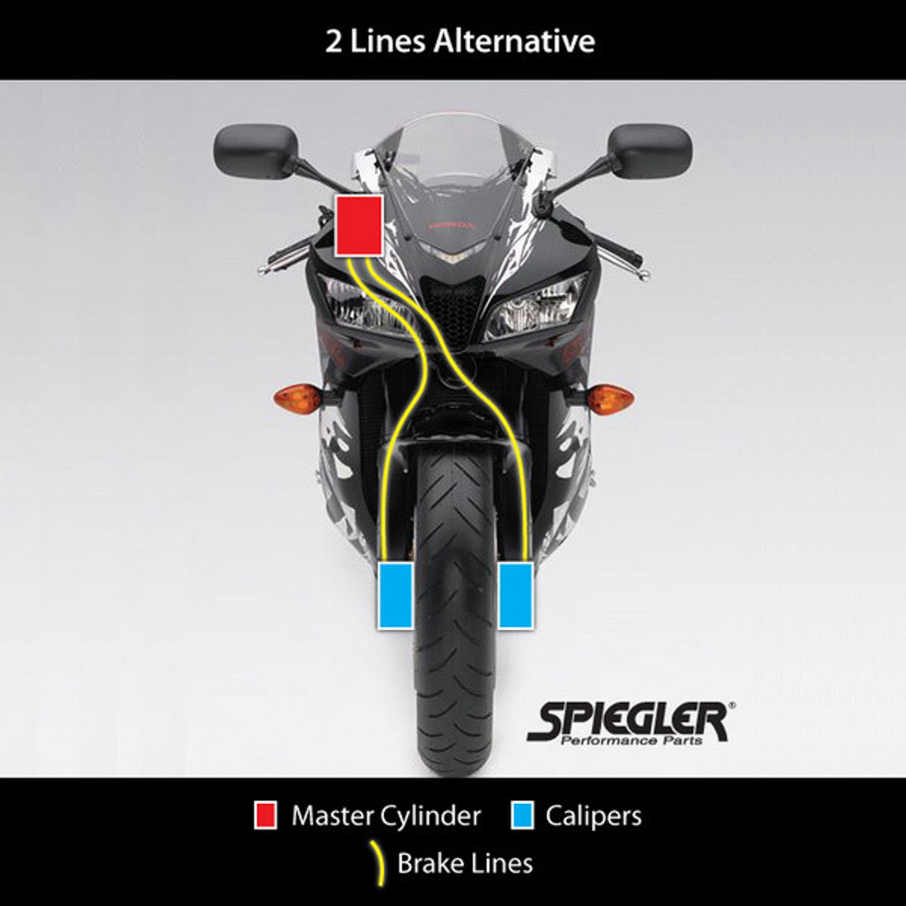 Spiegler Kawasaki ZX6R 2013-2025 ABS Front & Rear Brake Line