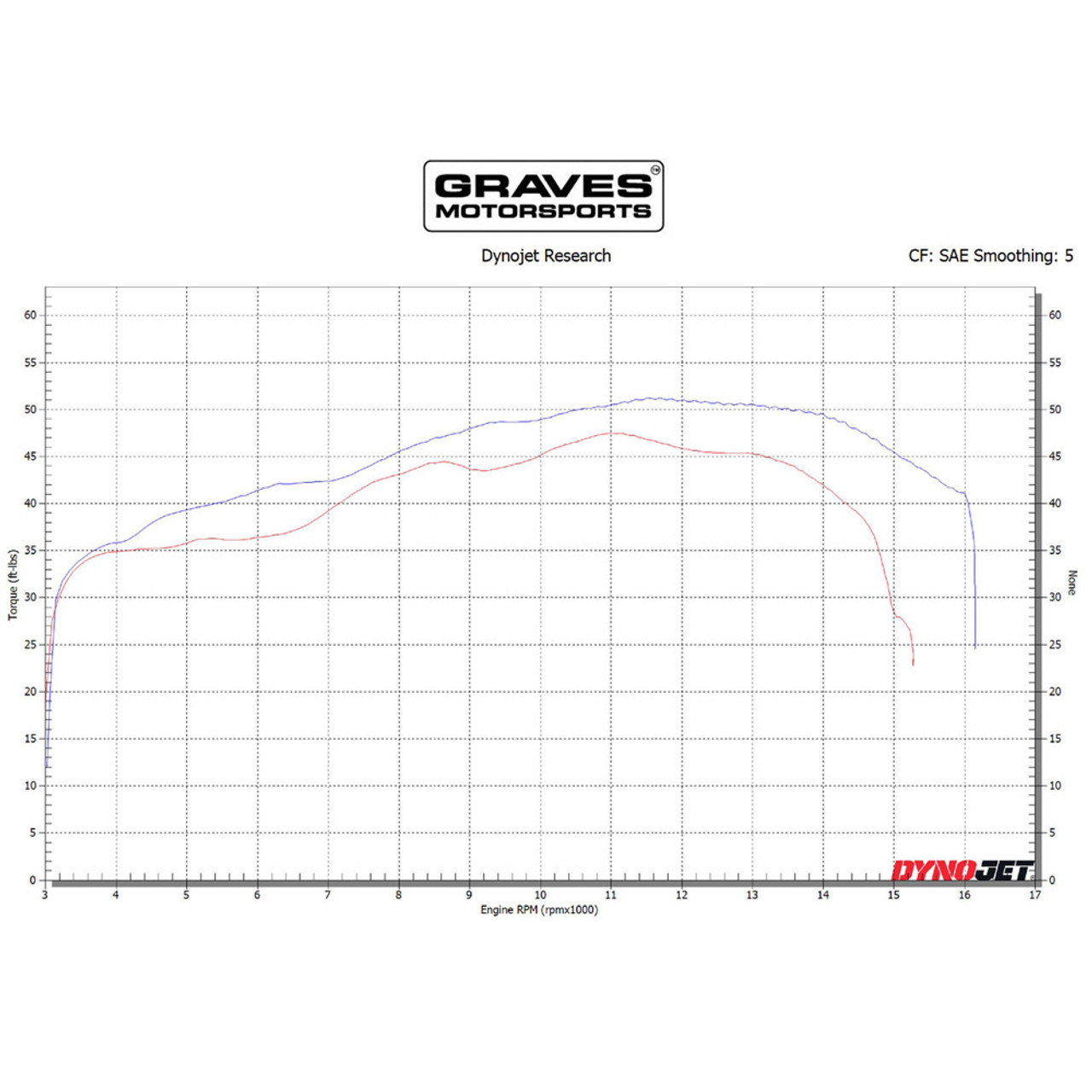 Graves Motorsports Kawasaki ZX6R 2009-2025 VE2 Velocity