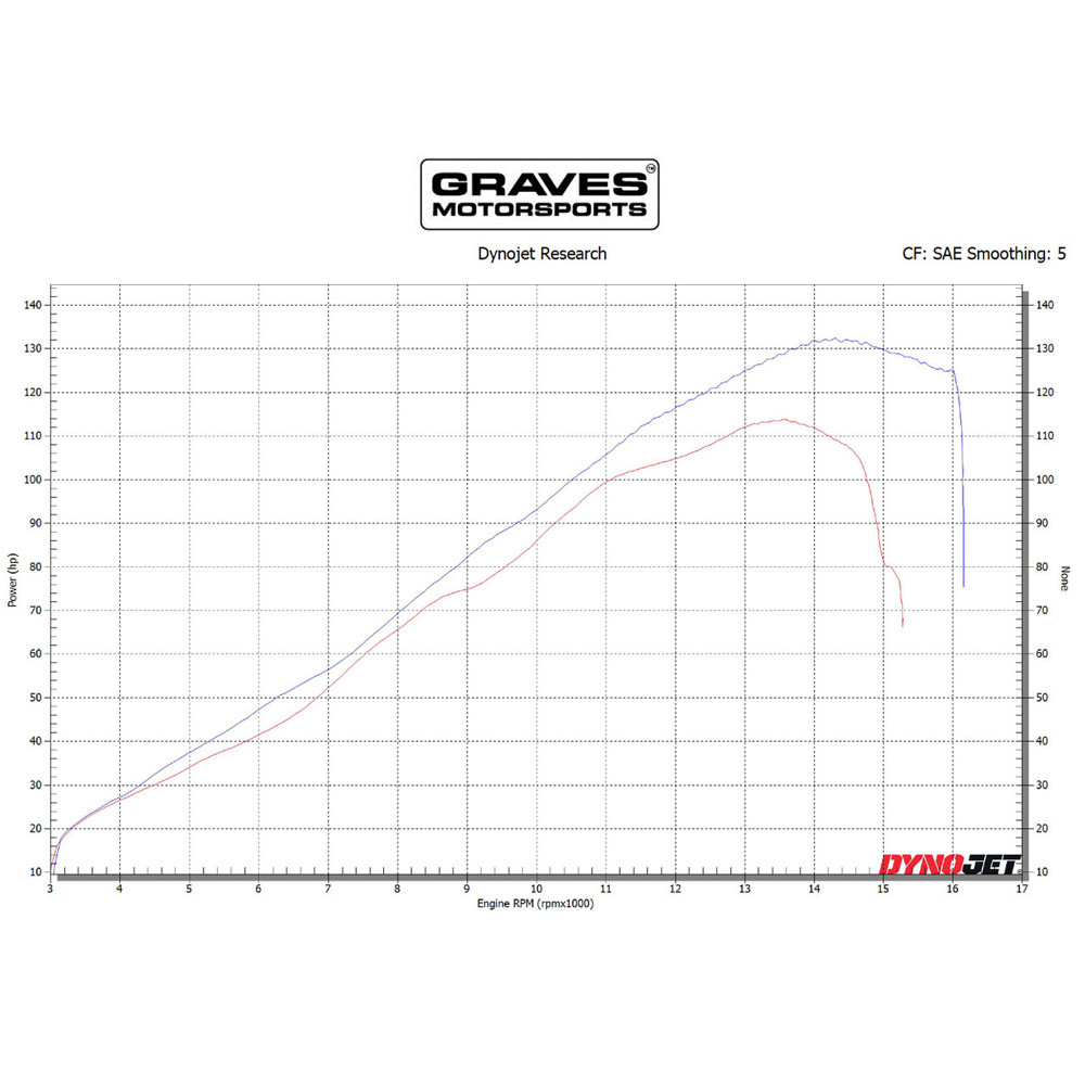 Graves Motorsports Kawasaki ZX6R 2009-2026 VE2 Velocity Stacks Silver