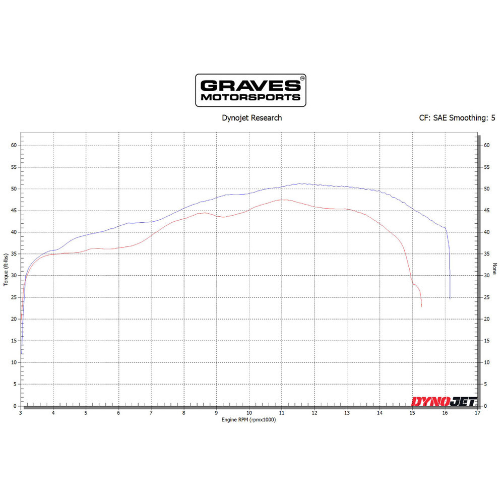 Graves Motorsports Kawasaki ZX6R 2009-2026 VE2 Velocity Stacks Silver