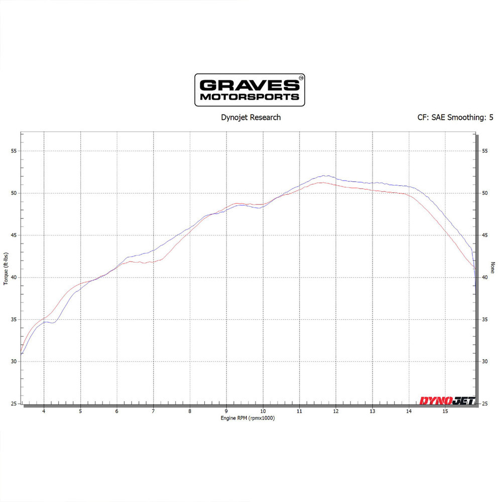 Graves Motorsports Kawasaki ZX6R 2013-2026 Racing Camshaft Set