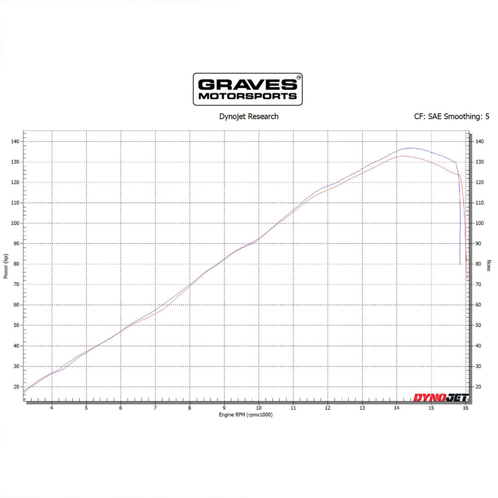 Graves Motorsports Kawasaki ZX6R 2013-2026 Racing Camshaft Set