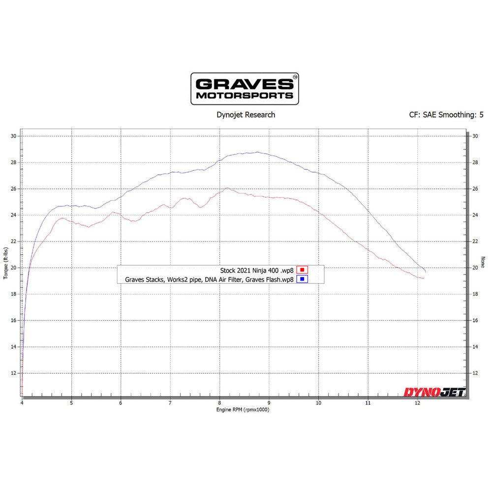 Graves Motorsports Kawasaki Z500 2024-2026 Velocity Stacks