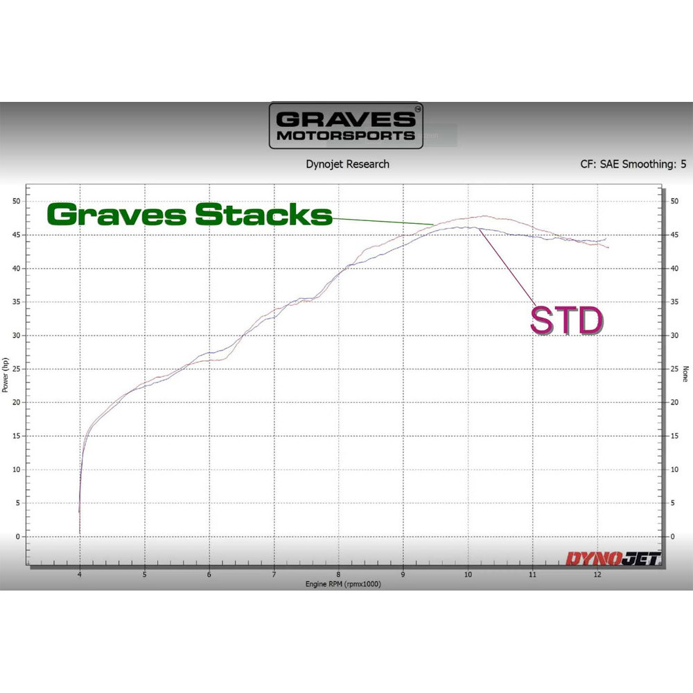 Graves Motorsports Kawasaki Z500 2024-2025 Velocity Stacks